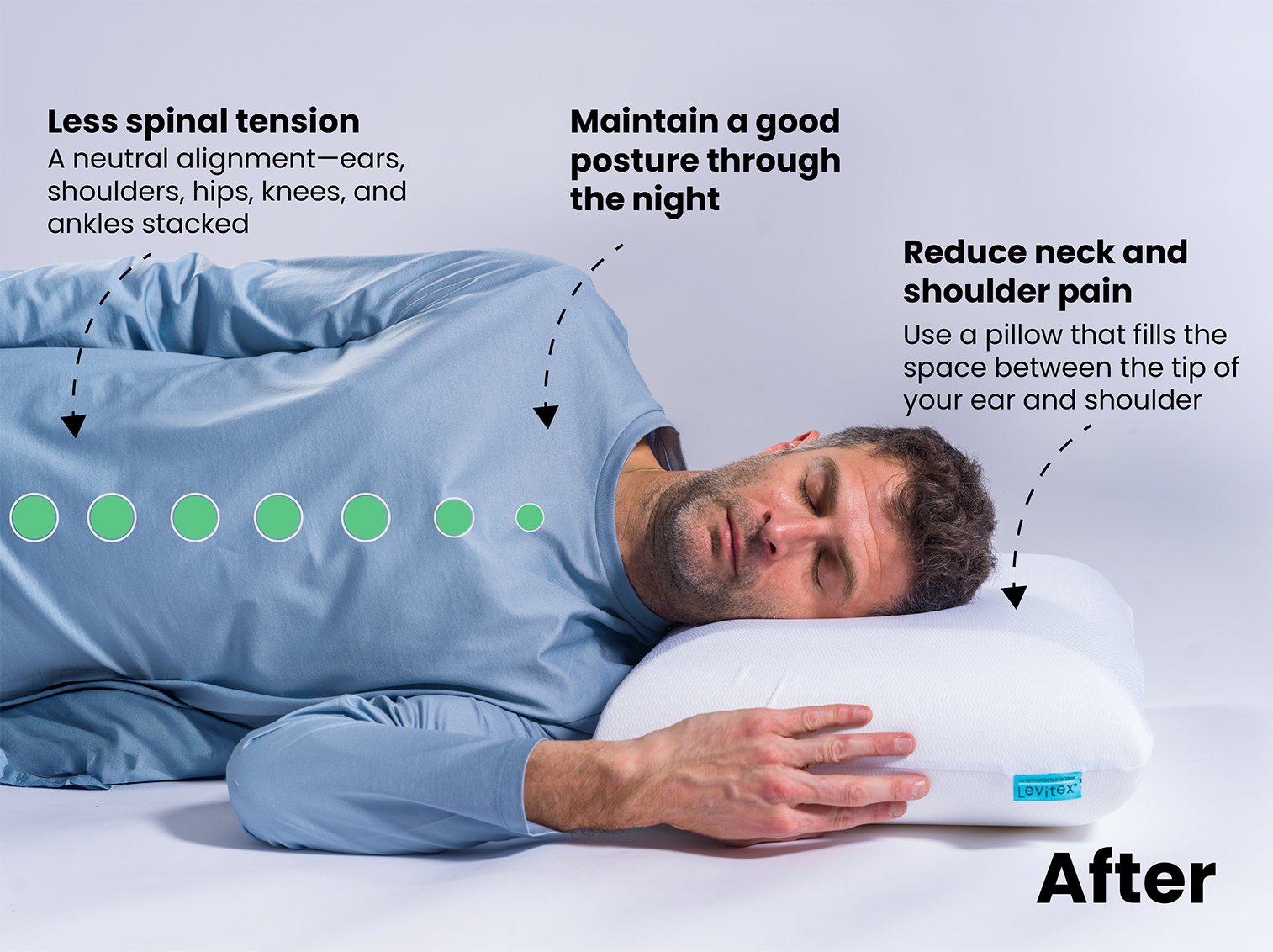 Man lying on a pillow with text explaining its benefits for spinal tension, posture, and neck/shoulder pain.