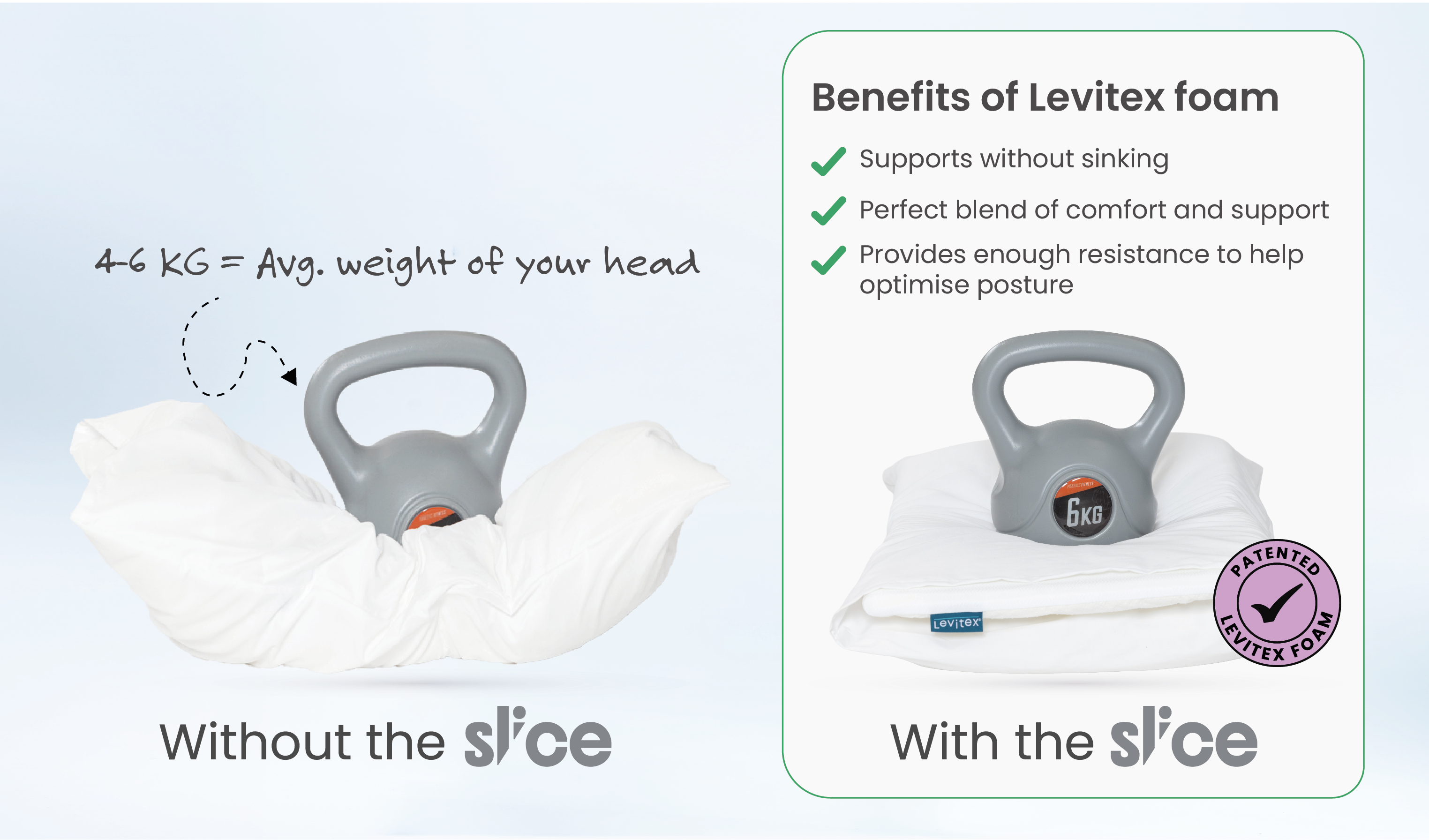 Levitex foam Slice product with kettlebells, highlighting benefits and features.