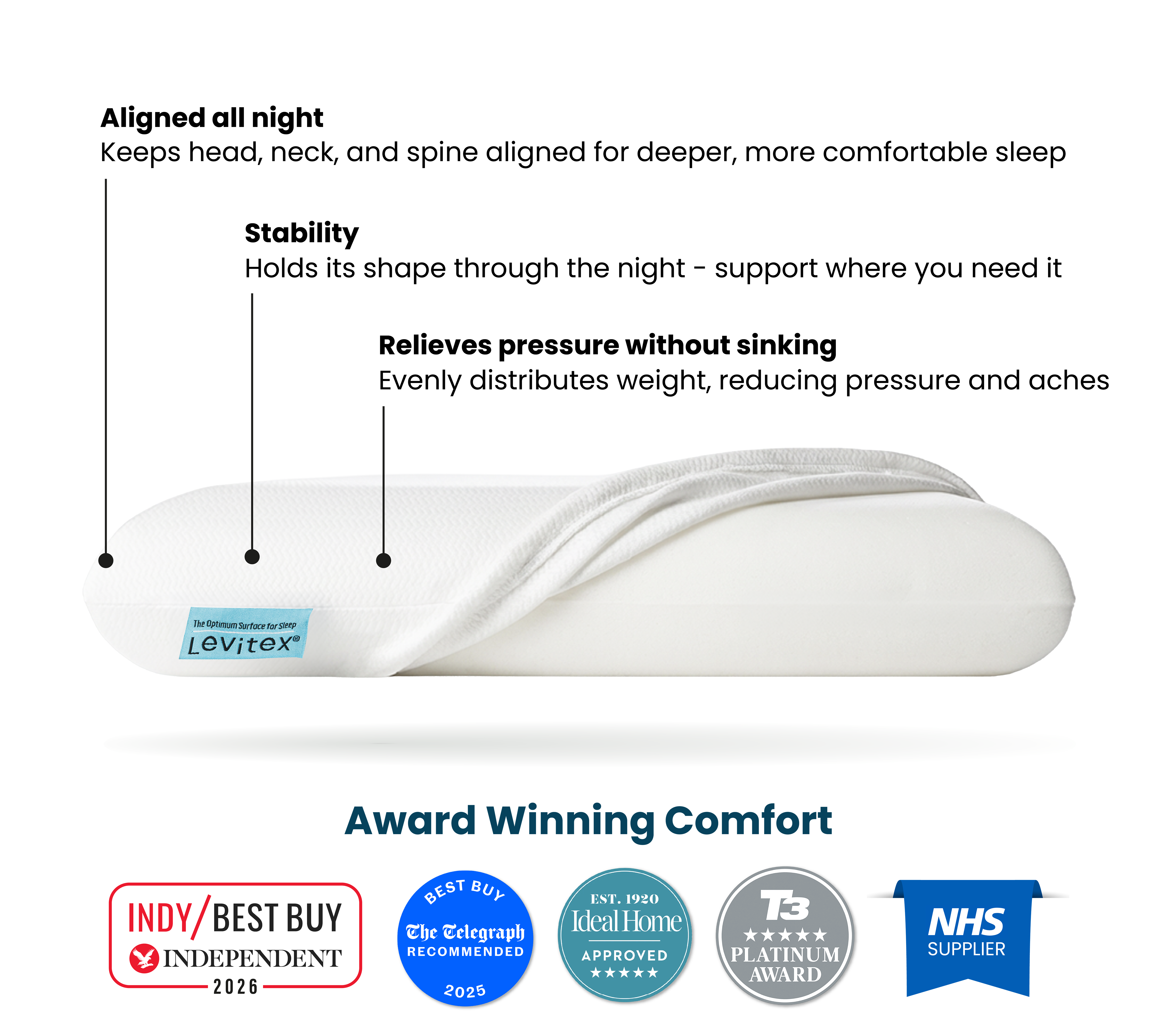 White posture pillow with Levitex branding on a white background, featuring text about its benefits and awards.