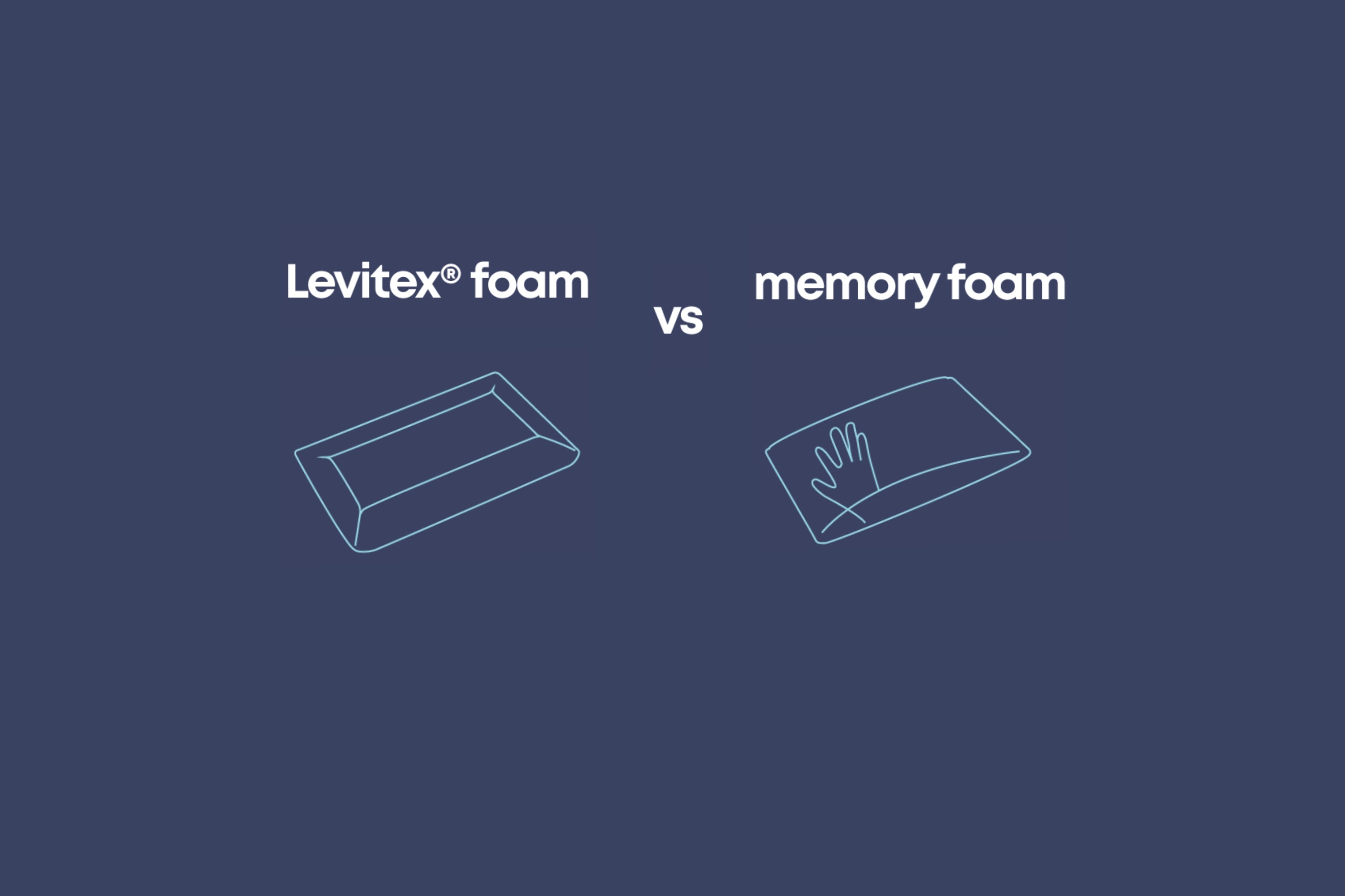 illustration of a memory foam pillows vs a levitex foam pillow