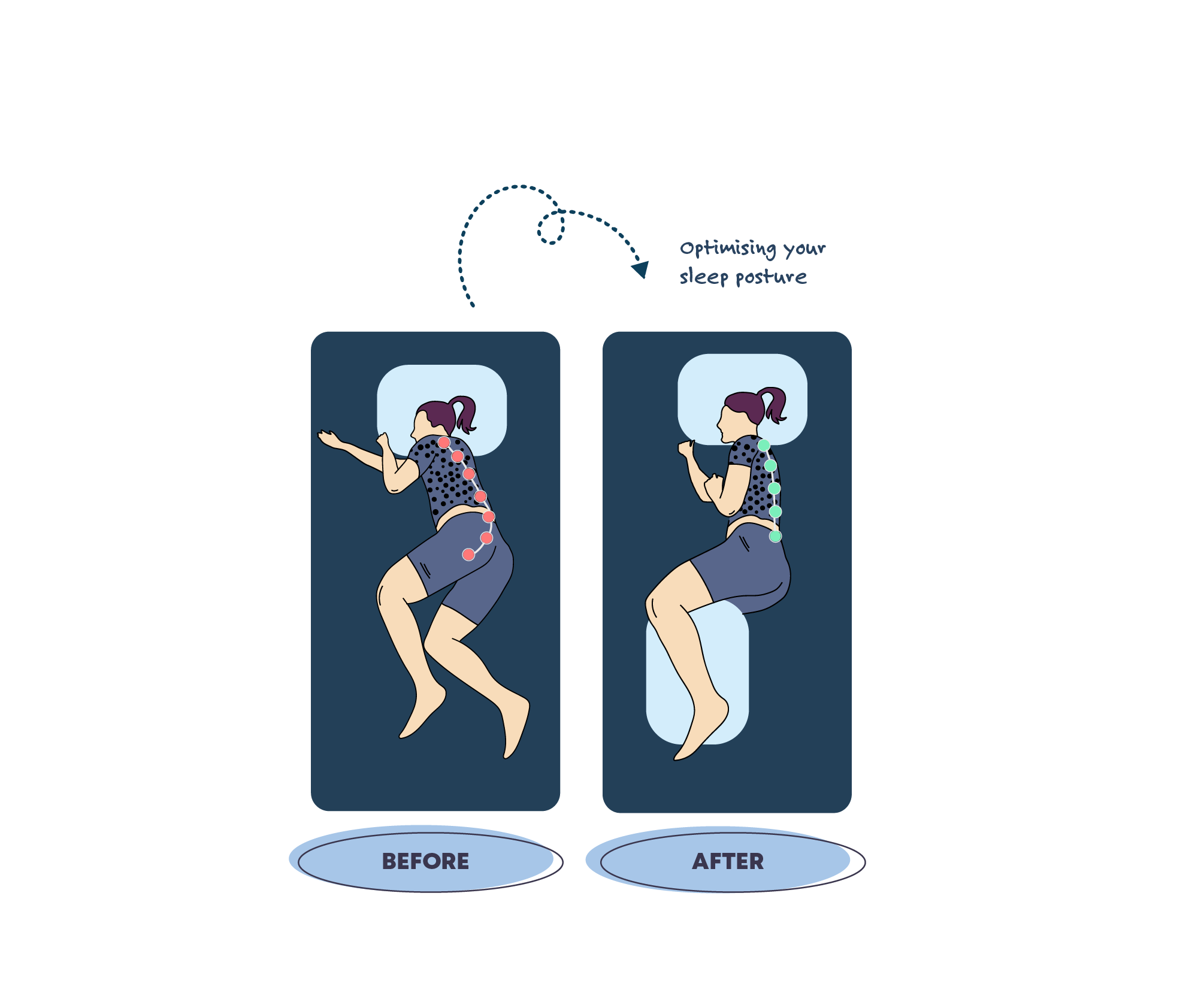 illustration of a woman sleeping on her side, the before is her with bad posture and the after is her with good posture