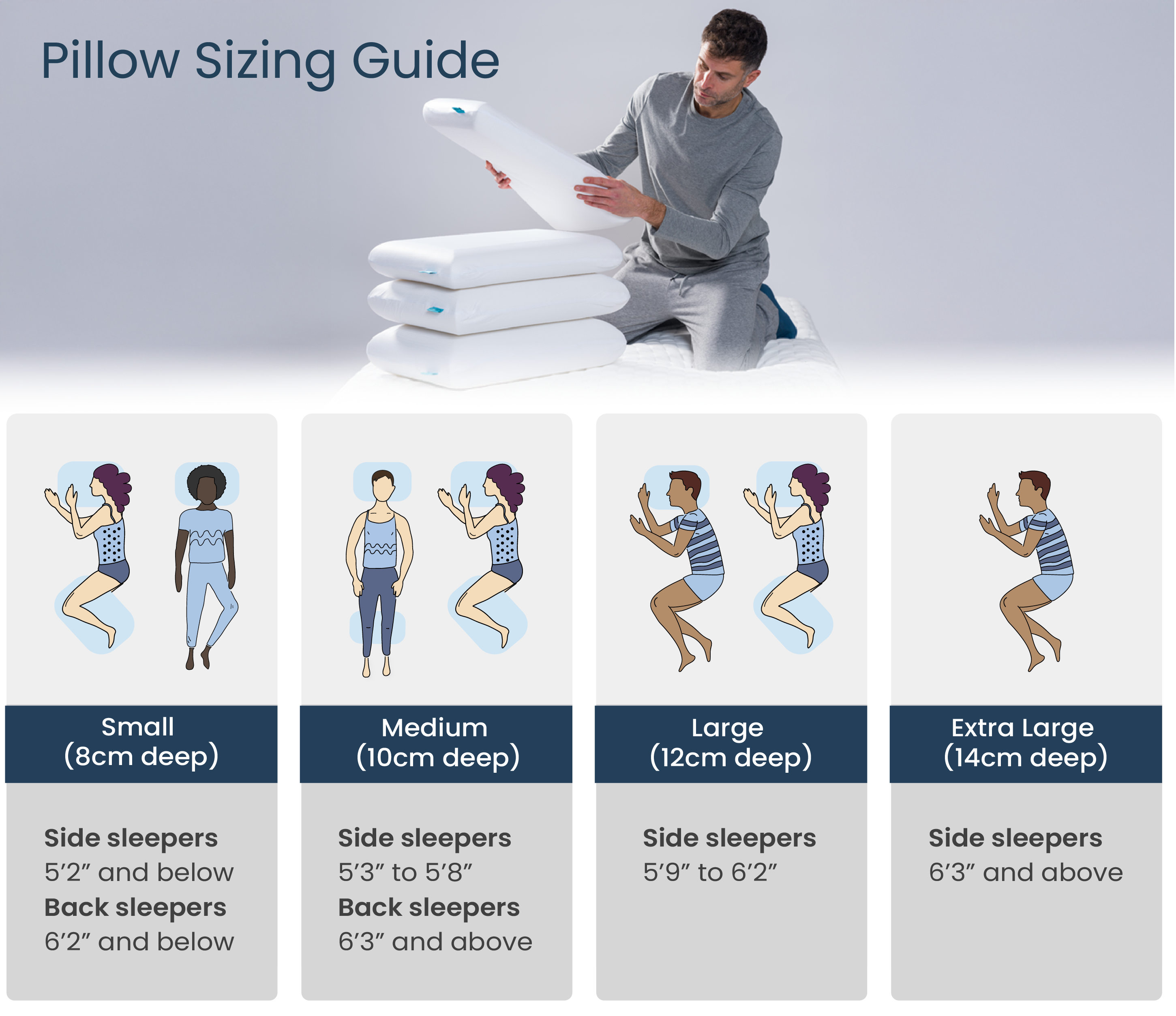 Guide for choosing the size of your pillow