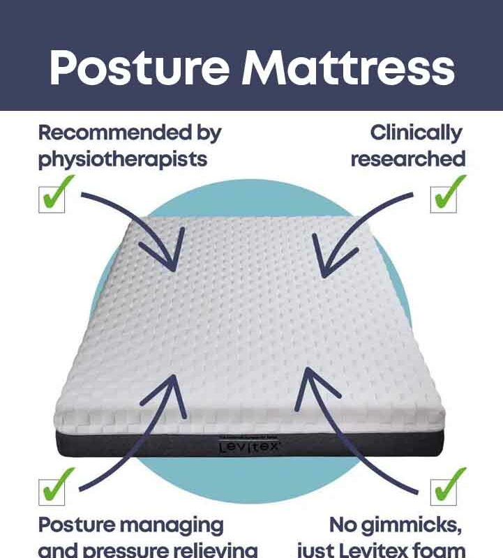 Indicating benefits of a posture mattress