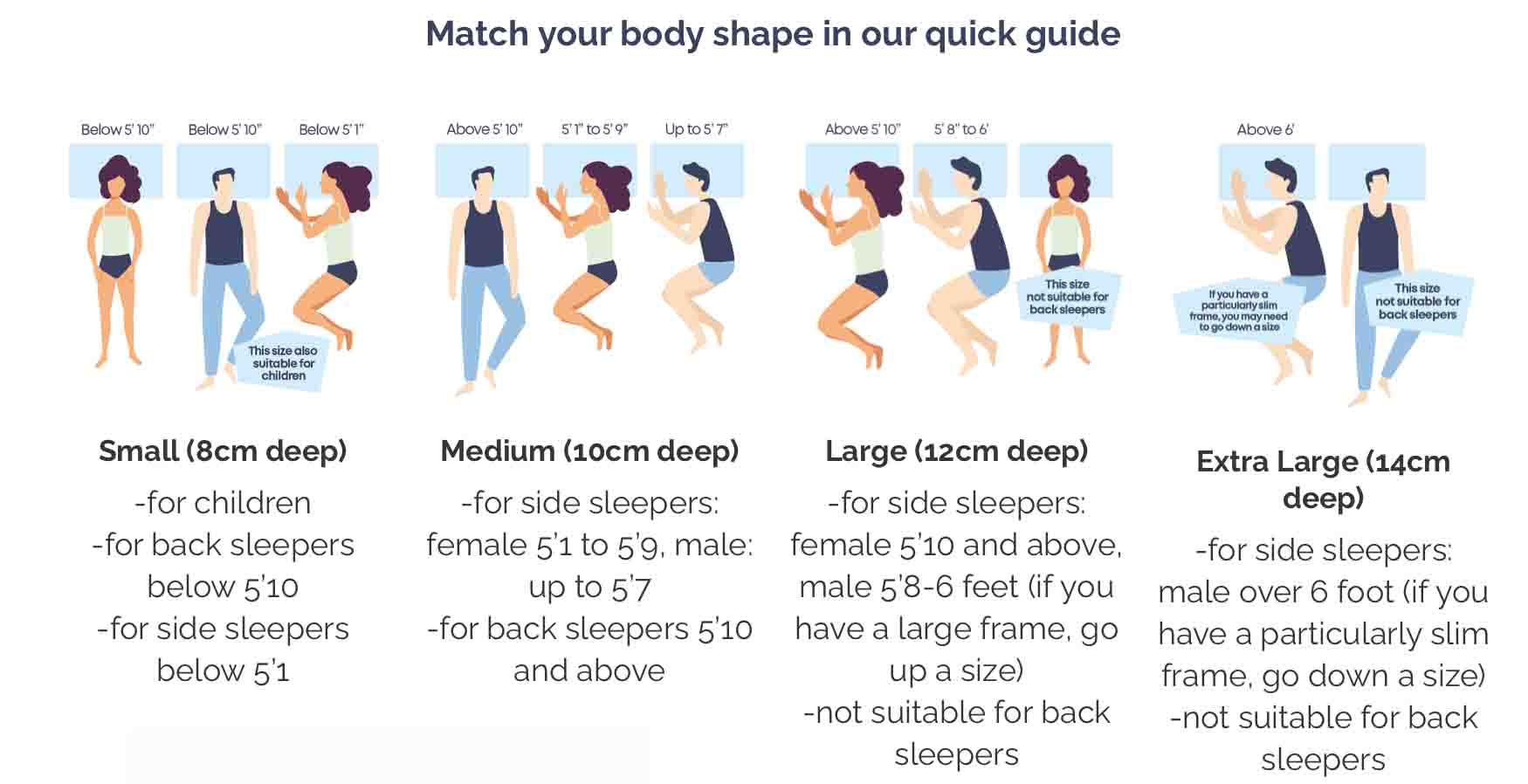 Illustration chart of different body sizes matching pillow sizes