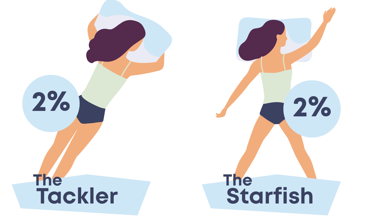 Illustration of the tackler and starfish sleeping positions